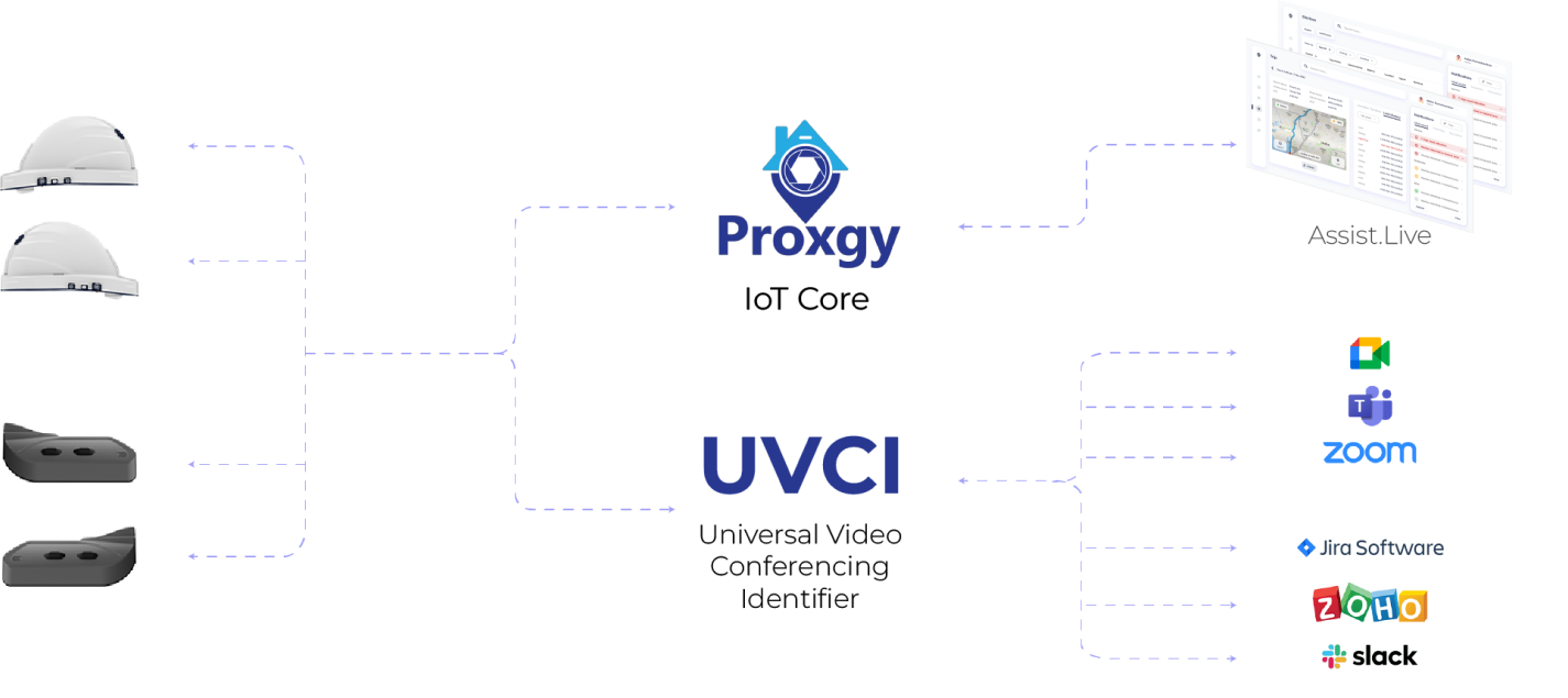 Proxgy Proxgy